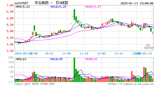 东北制药