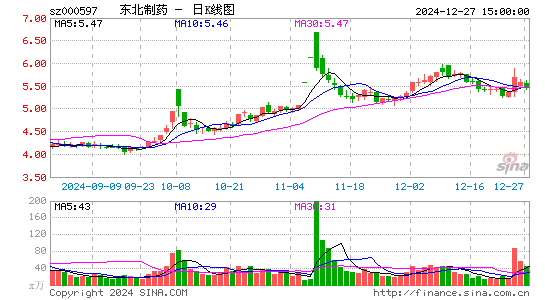 东北制药