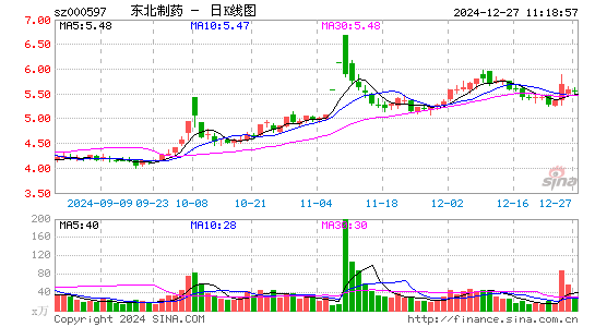 东北制药