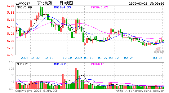 东北制药