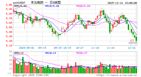 ������ҩ