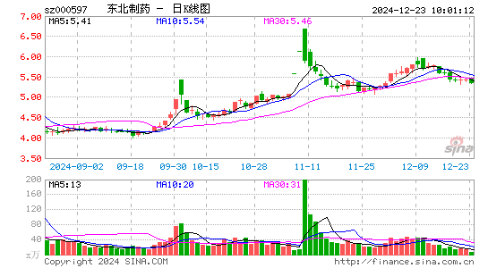 东北制药