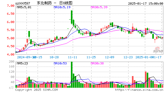 东北制药