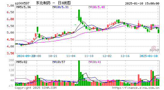 东北制药