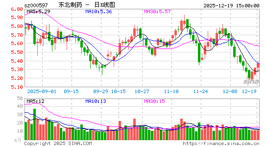 ������ҩ