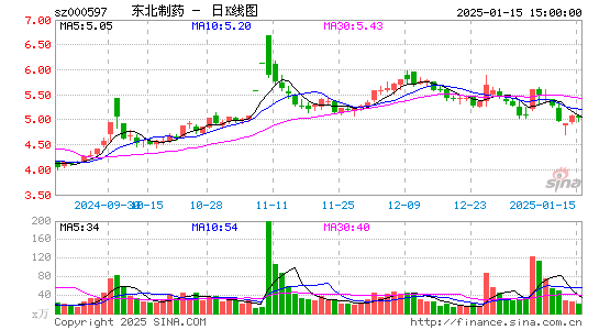 东北制药