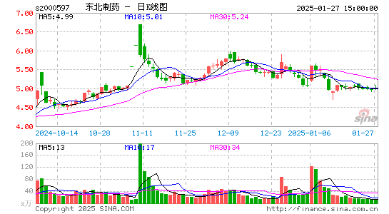 东北制药