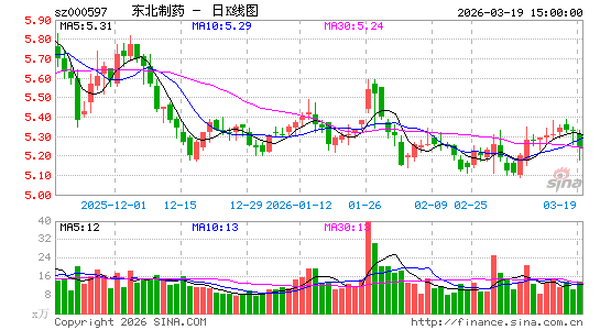 ������ҩ