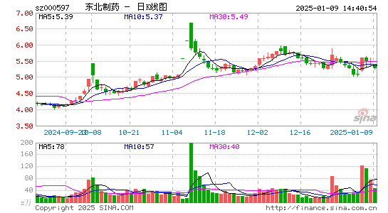 东北制药