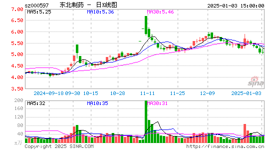 东北制药