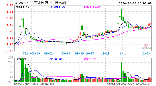 东北制药