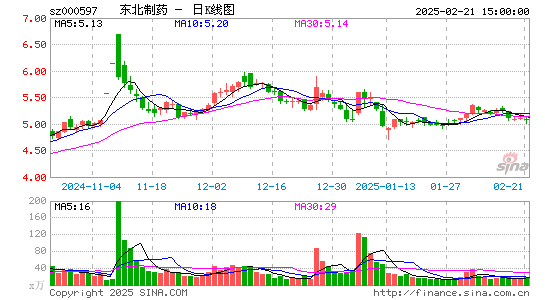 东北制药