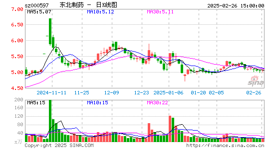 东北制药