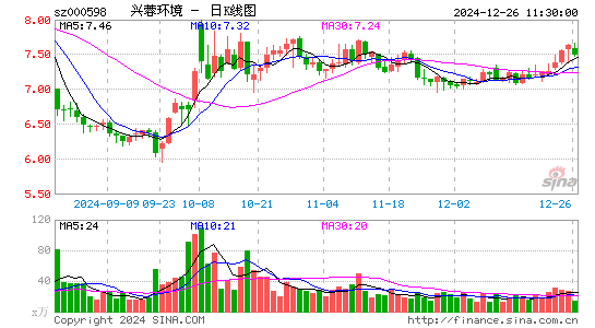 兴蓉环境