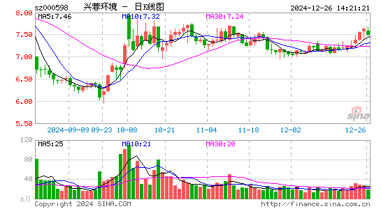 兴蓉环境