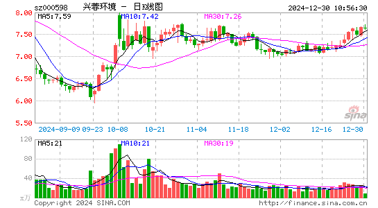 兴蓉环境