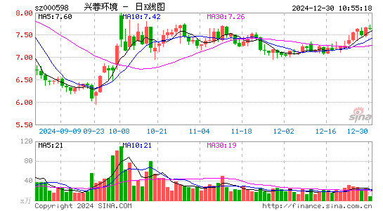 兴蓉环境