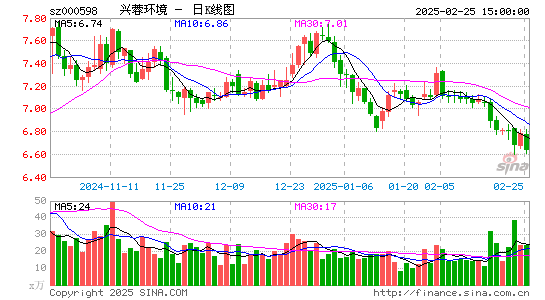 兴蓉环境