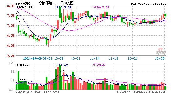 兴蓉环境