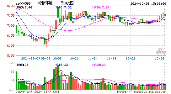 兴蓉环境