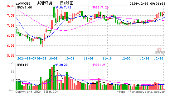 兴蓉环境