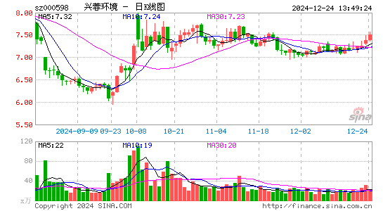 兴蓉环境