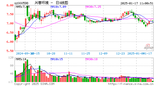 兴蓉环境