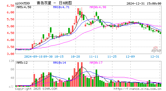 青岛双星