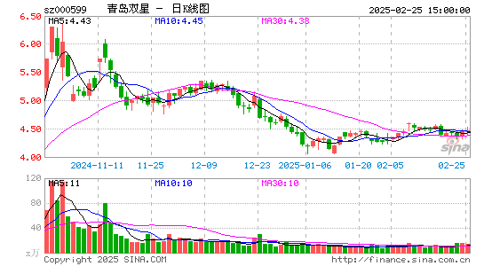 青岛双星