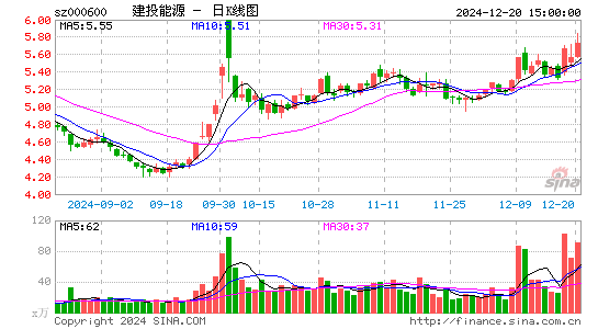 建投能源