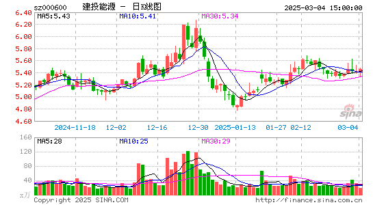 建投能源