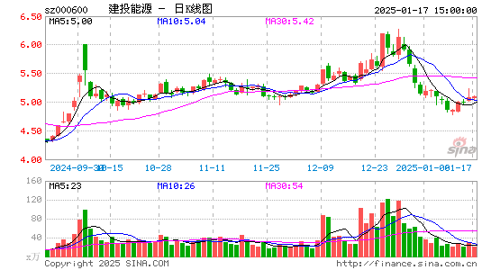 建投能源