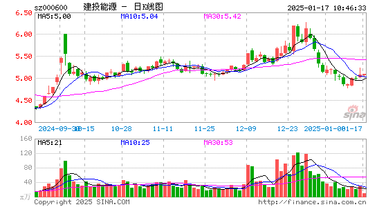 建投能源