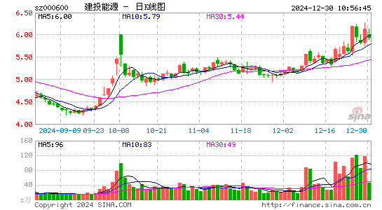 建投能源