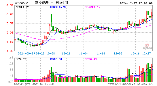 建投能源