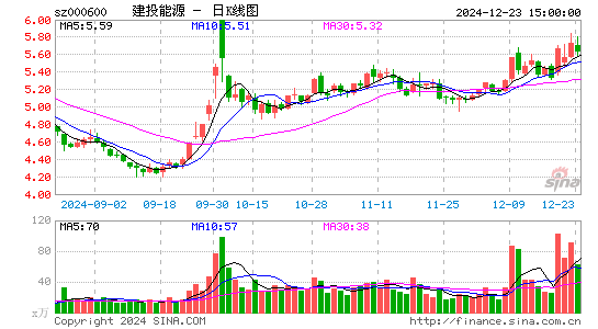 建投能源