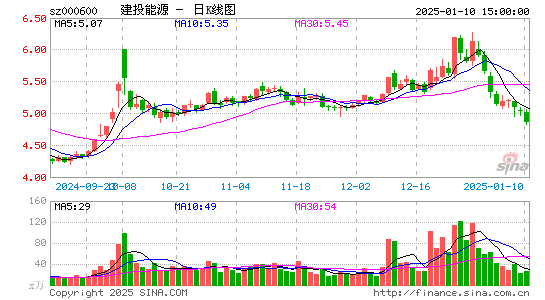 建投能源