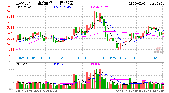 建投能源