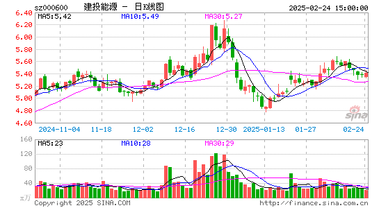 建投能源