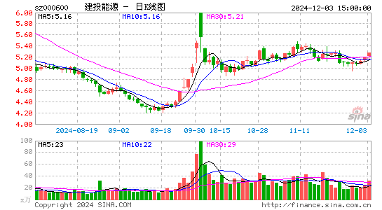 建投能源