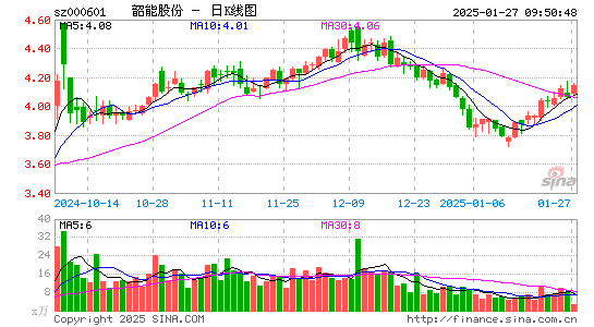 韶能股份