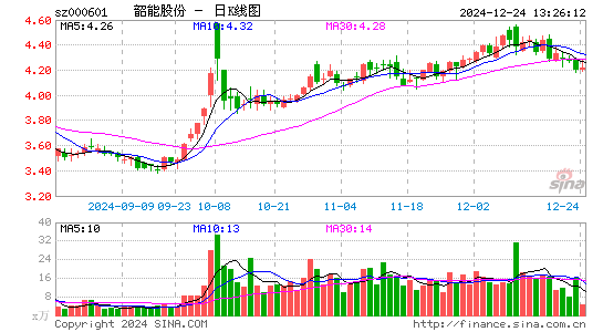 韶能股份