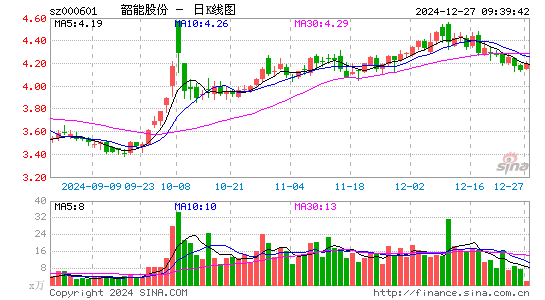 韶能股份