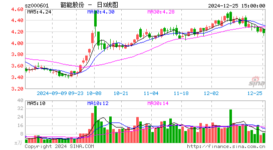 韶能股份