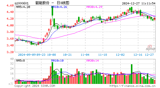 韶能股份