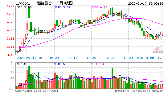 韶能股份