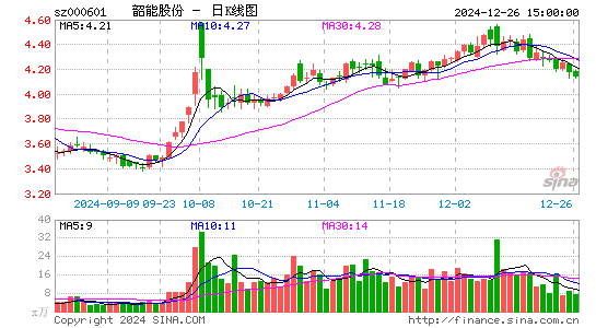 韶能股份