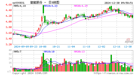 韶能股份