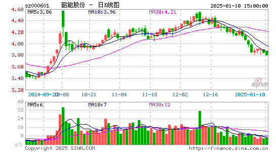 韶能股份