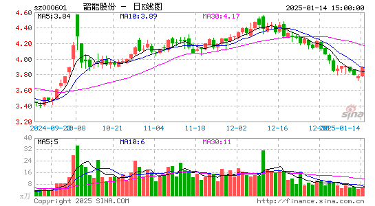 韶能股份